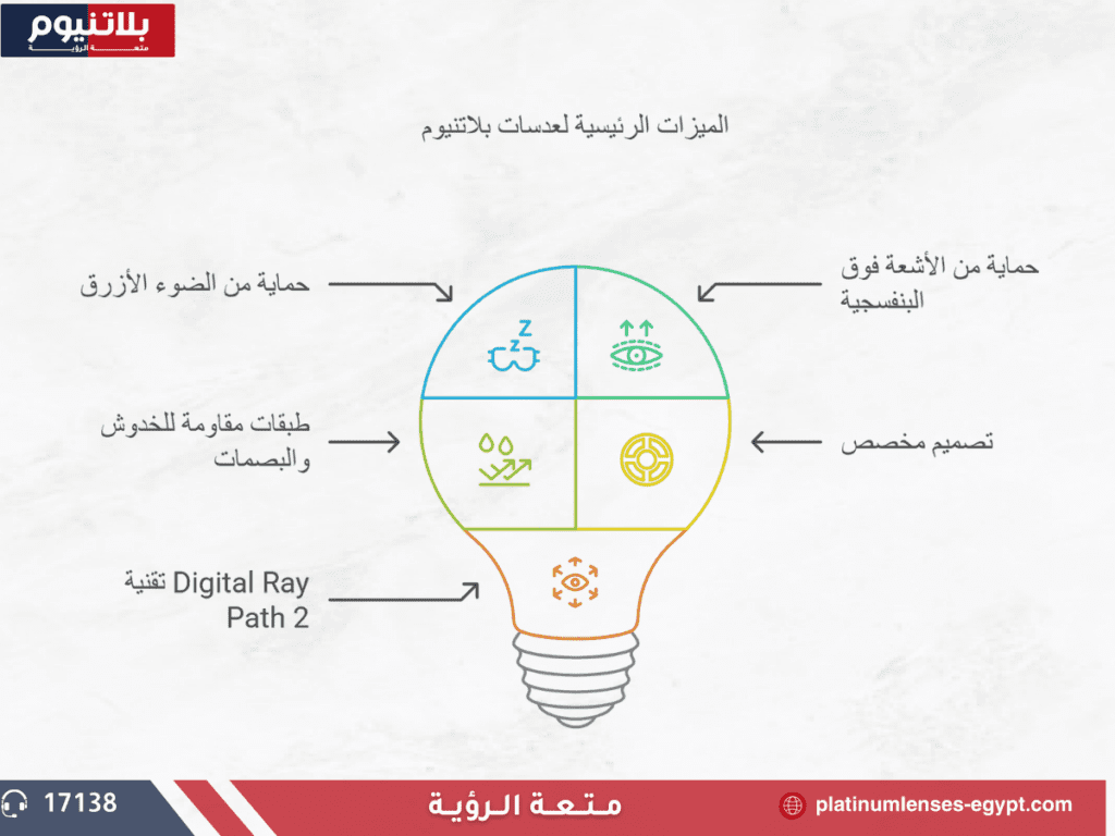لماذا عدسات بلاتنيوم هي الخيار الأمثل؟