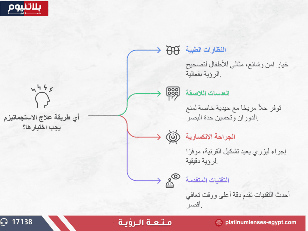 علاج الاستجماتيزم 2025