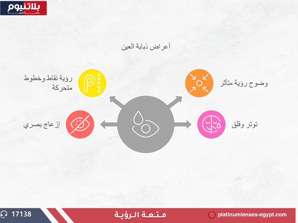 ما هي أعراض ذبابة العين؟